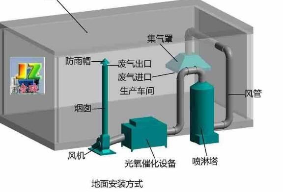 漲知識(shí)|噴漆房廢氣處理設(shè)備操作不可大意，注意事項(xiàng)有哪些？